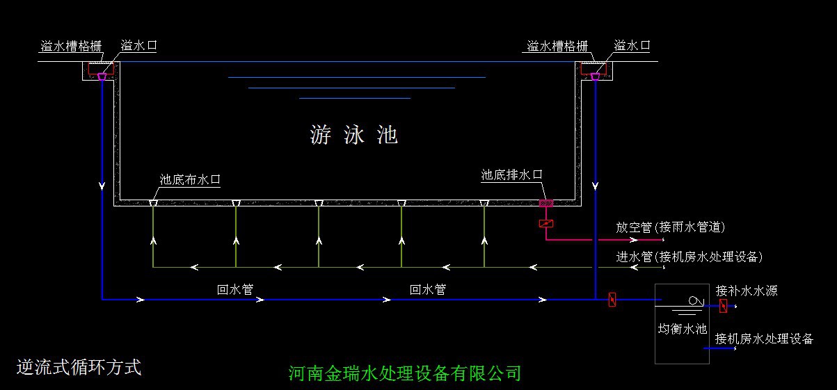 逆流式循环方式