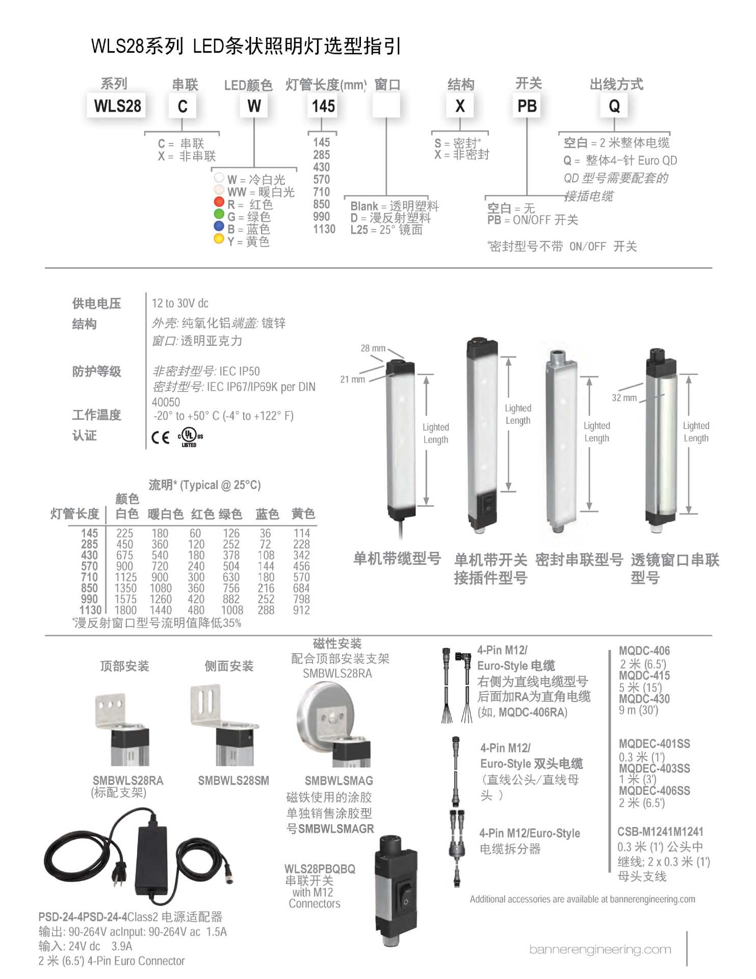 供应隆盛齐全机床工作灯,型号齐全,欢迎订购 条状LED照明灯