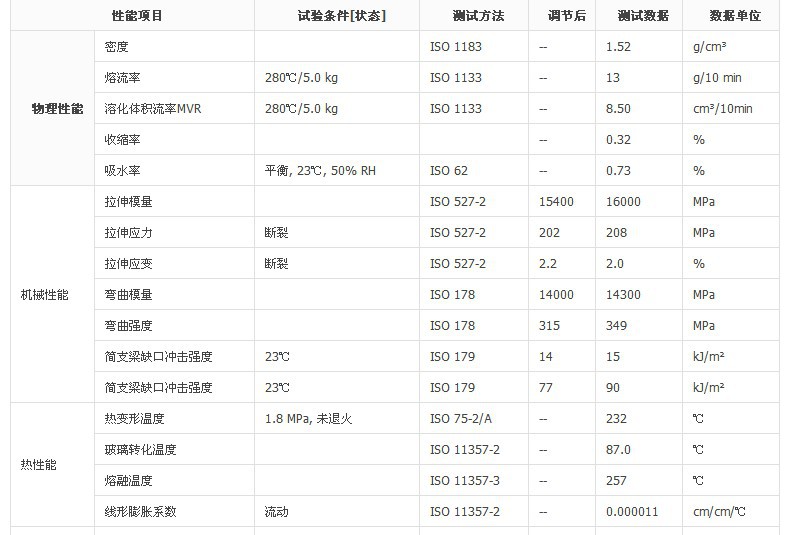 其他工程塑料/日本三菱 nxg5945s