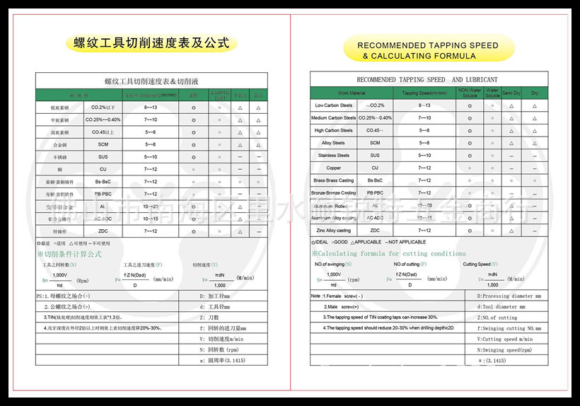 XYC-螺纹工具切削速度�? height=