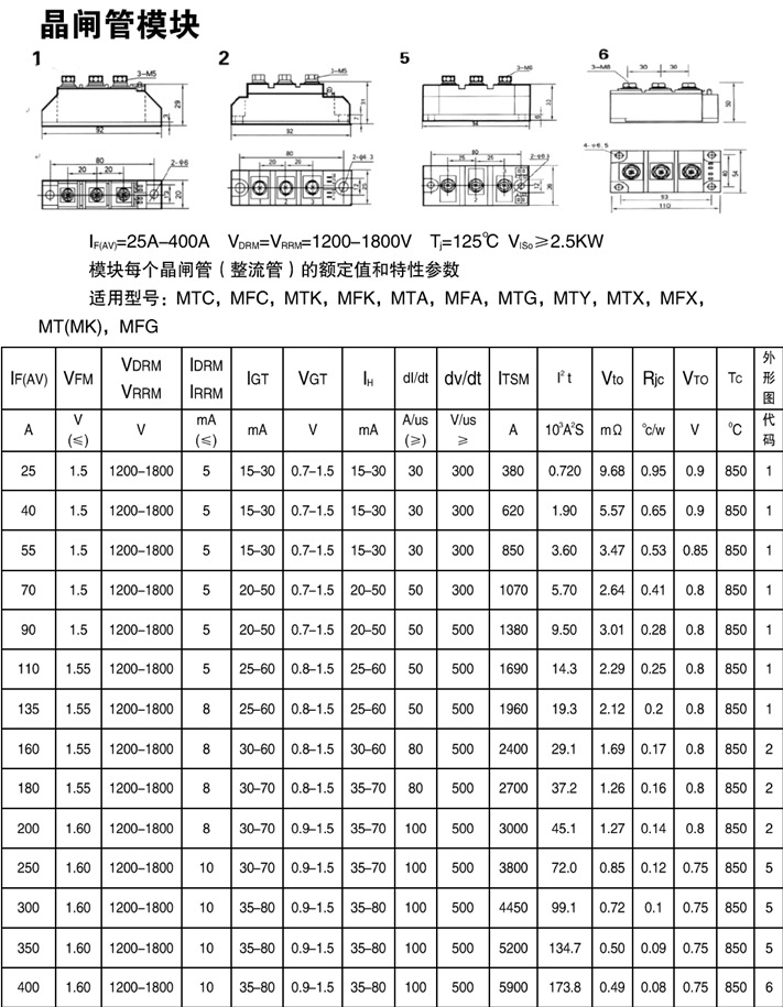 晶闸管模块