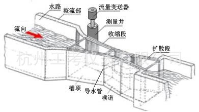 浙江防爆型超声波明渠流量计4号槽巴歇尔槽/明渠不锈钢巴氏流量计