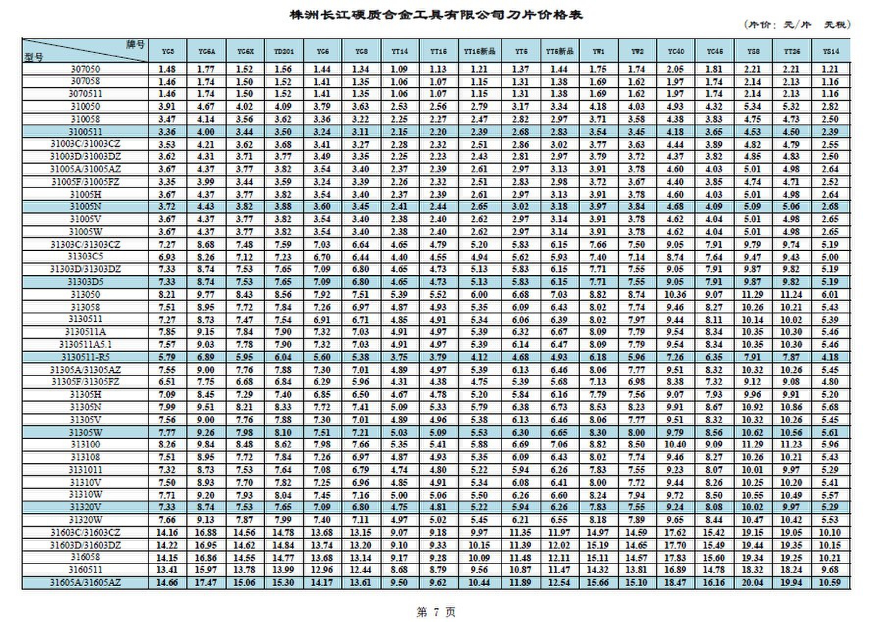 切削刀片 铣刀片 硬质合金刀片 株洲精成厂家直销  最新价格表(定货