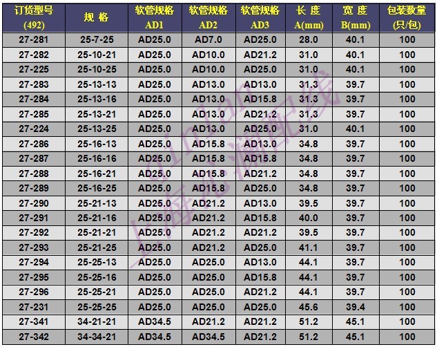 波纹管三通接头.软管三通.线束管三通图片_8