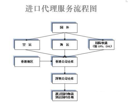 流程图