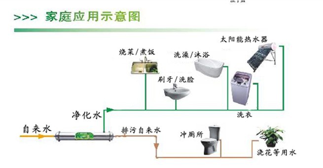 中央净水器净水用途