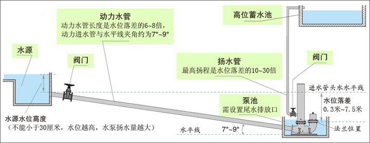 【新型节能提水工具--水锤泵】价格,厂家,图片,节水设备,武汉慧泰新能源科技有限公司-马可波罗网