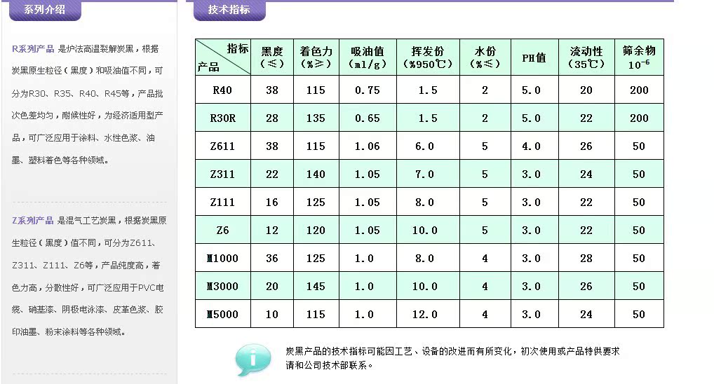 炭黑知本源