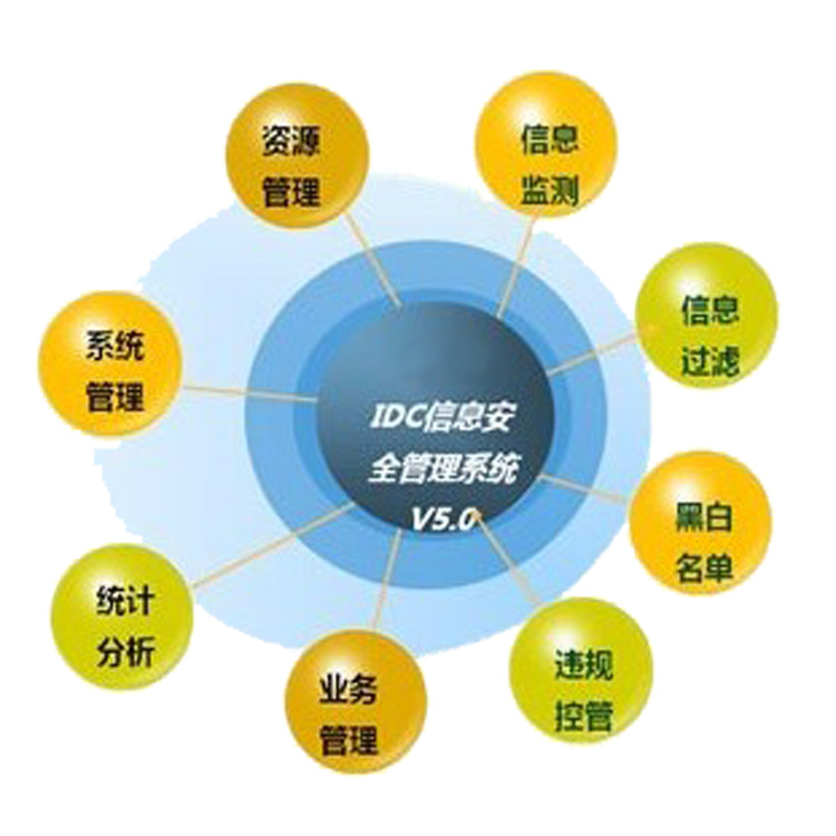 热卖信息安全管理系统(买信息安全送域名备案