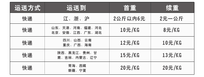 運送方式