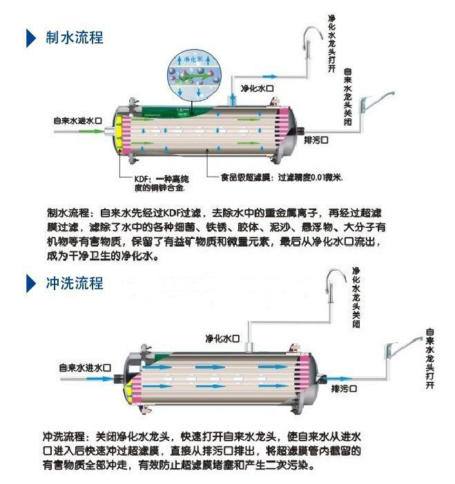 不锈钢