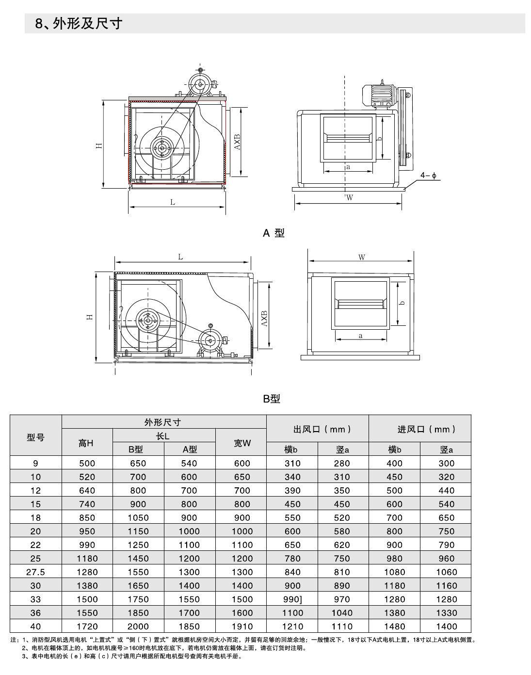 HTFC外形尺寸