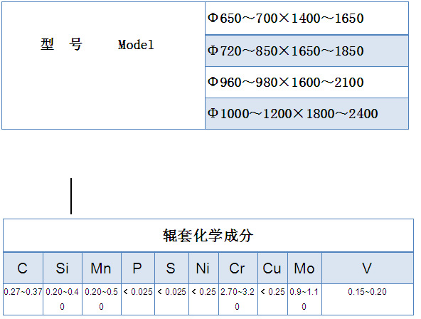 轧辊参数