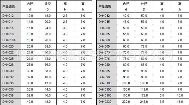 DH-04防尘圈规格尺寸