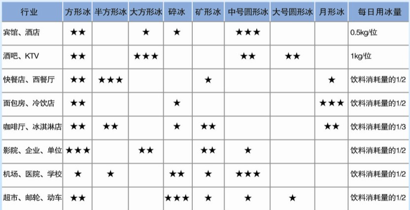 机器选择建议