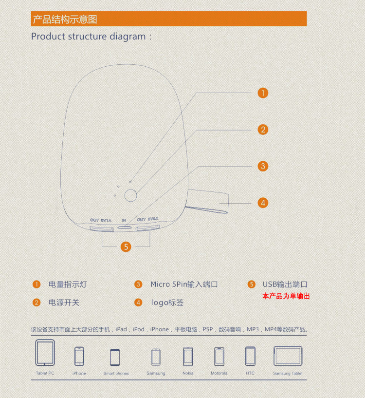 說明書-3