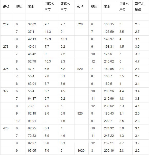 螺旋钢管理论重量计算公式和理论重量表_河北