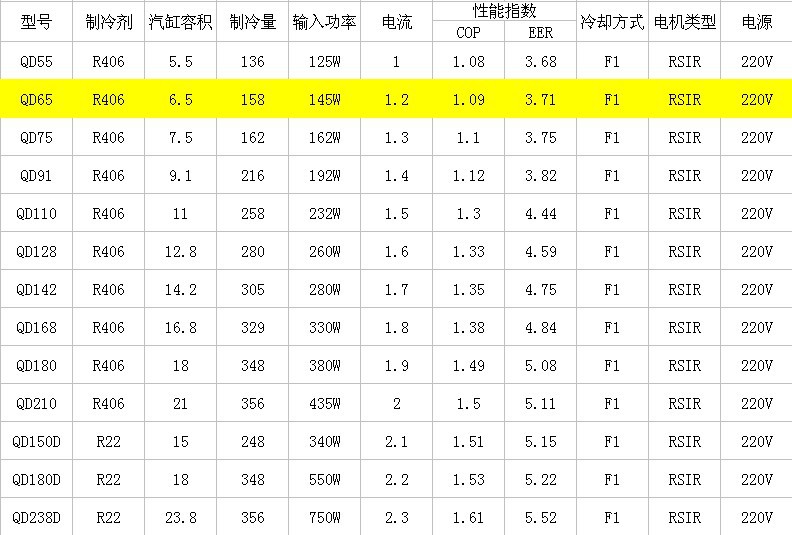 万胜压缩机,qd65