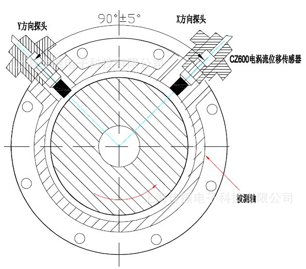 探头安装图