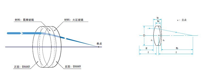 消色差双胶合透镜DLB1