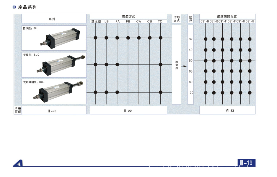 ①单作用气缸:仅一端有活塞杆,从活塞一侧供气聚能产生气压,气压推动