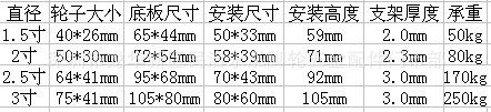 新牛仔輪規格圖