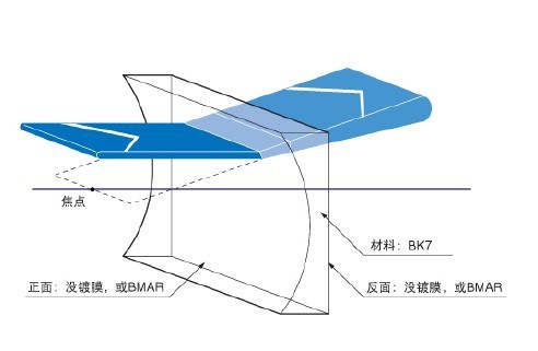 平凹柱面透镜-BK7 CLB-N1