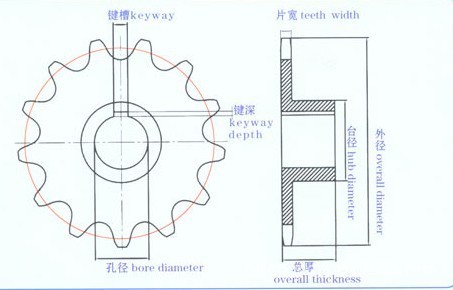 链条 链轮 齿形链 齿形链轮