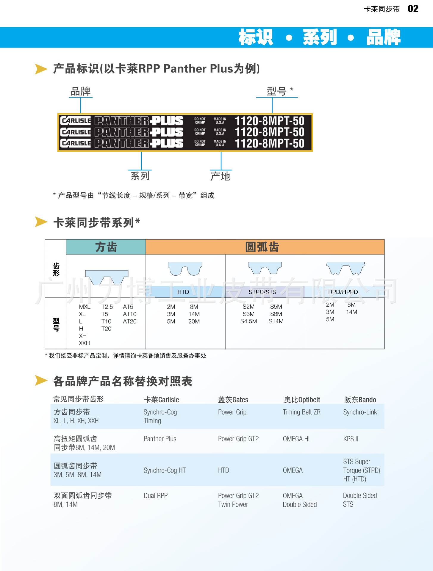 现货销售 橡胶进口齿形带 fhp轻负荷切边带久保田 农机皮带