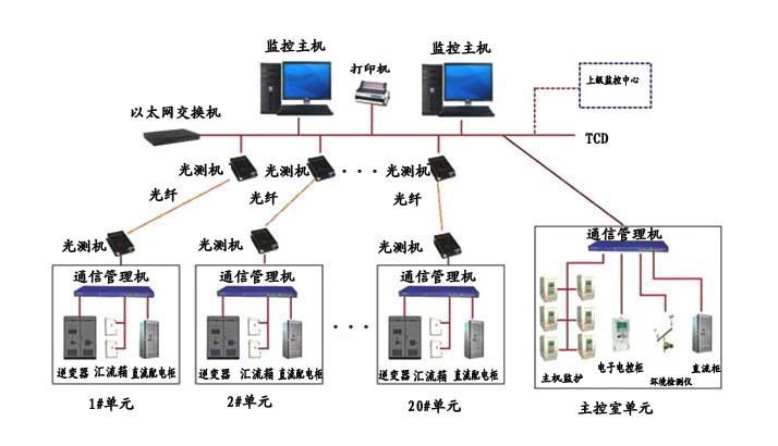 供应海爱太阳能光伏电站监控系统