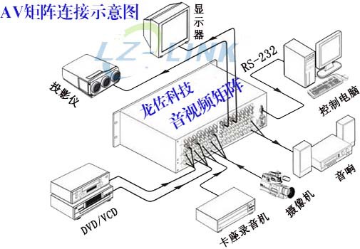 参数图