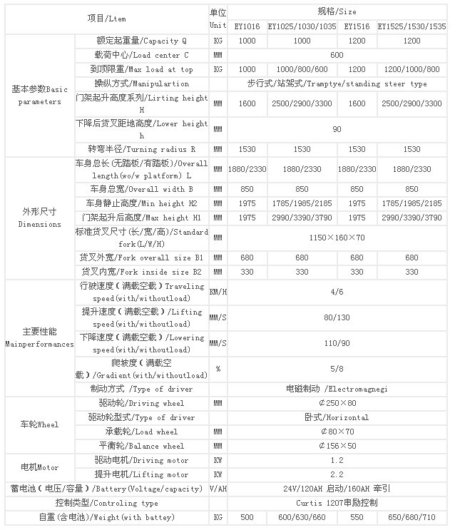 全电动堆高车基本参数