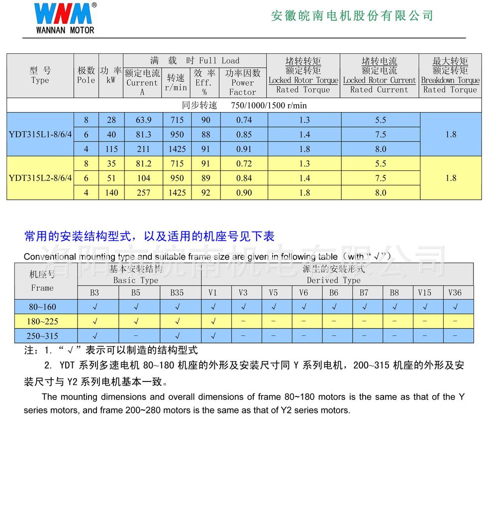 YDT系列變極多速三相異步皖南電機-7