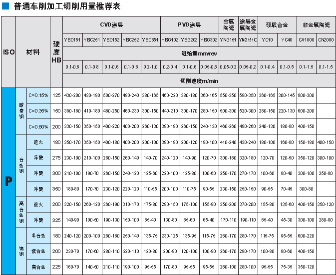 cnc数控车床刀具 硬质合金数控刀片用标准数控刀具s10m-sducr07