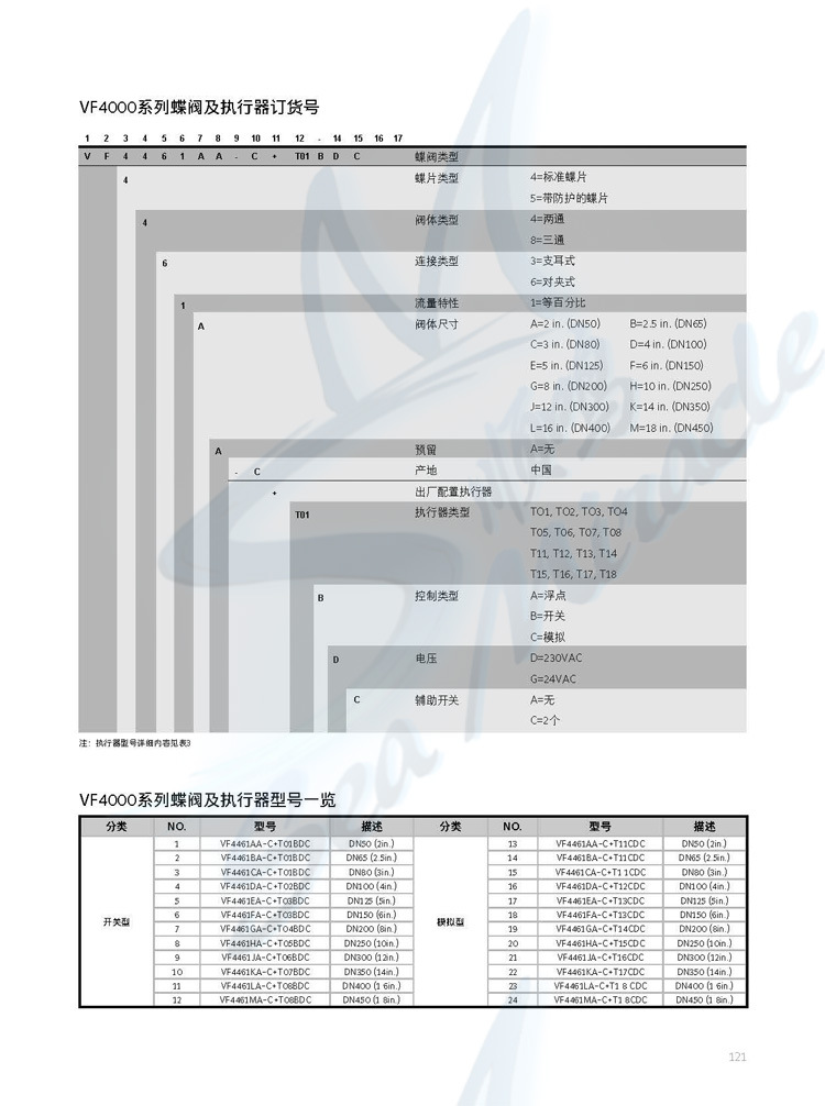 2012版 HVAC自控产品手册_页面_61