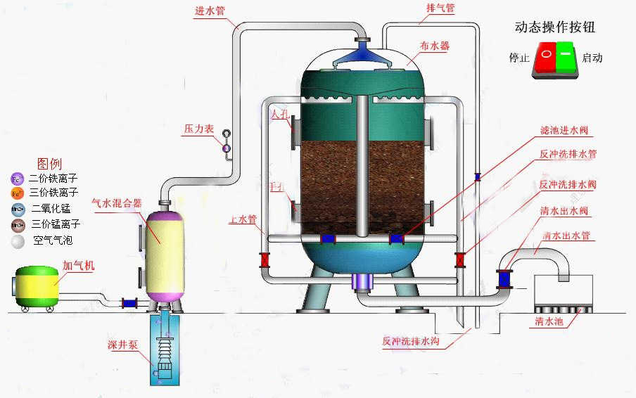 太原除铁锰过滤器,碳钢锰砂过滤器,地下水,地表水