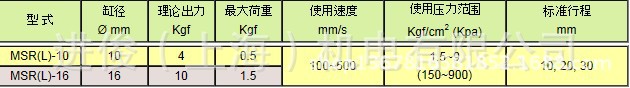 MSR(L)系列 滑座气缸介绍