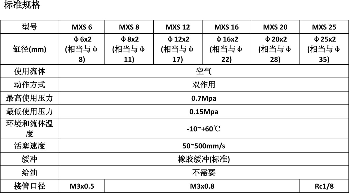 MXS氣缸標(biāo)準(zhǔn)規(guī)格
