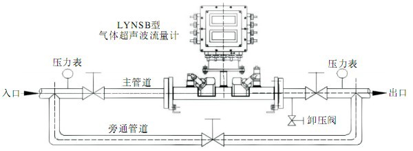 干气安装