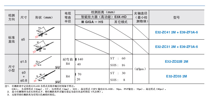 QQ截图20130729092615光纤