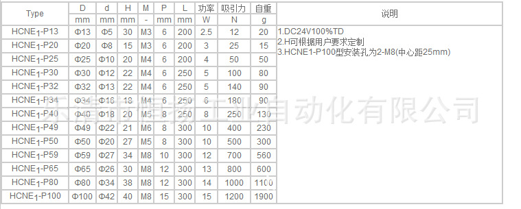 HCNE1-P 2