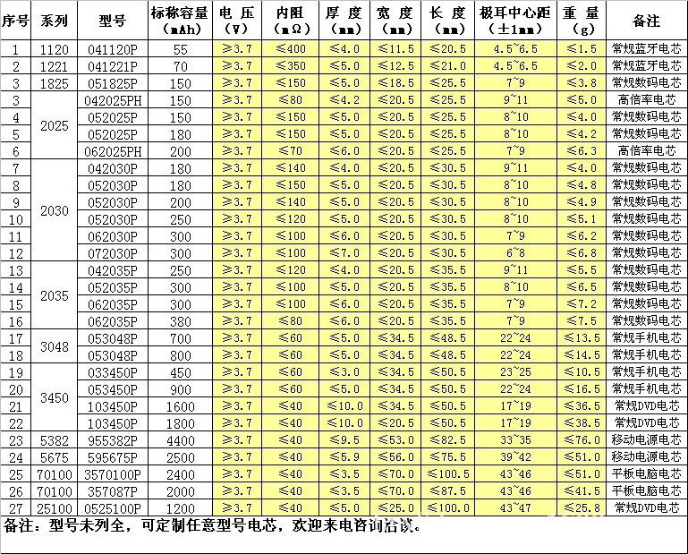 4[NOM4[CK1BN$T~59$N[N86