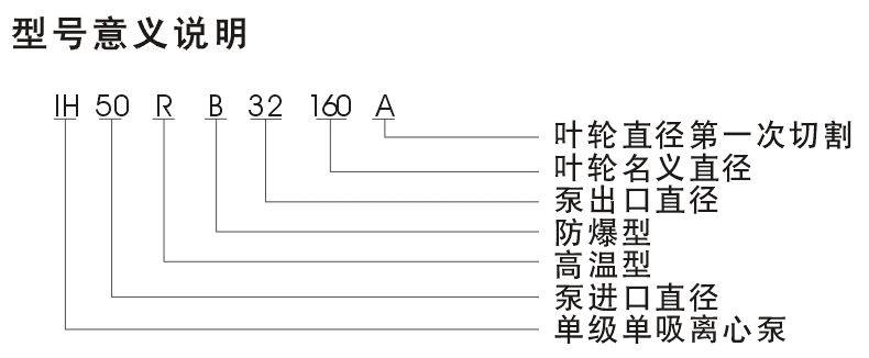 IH型号意义