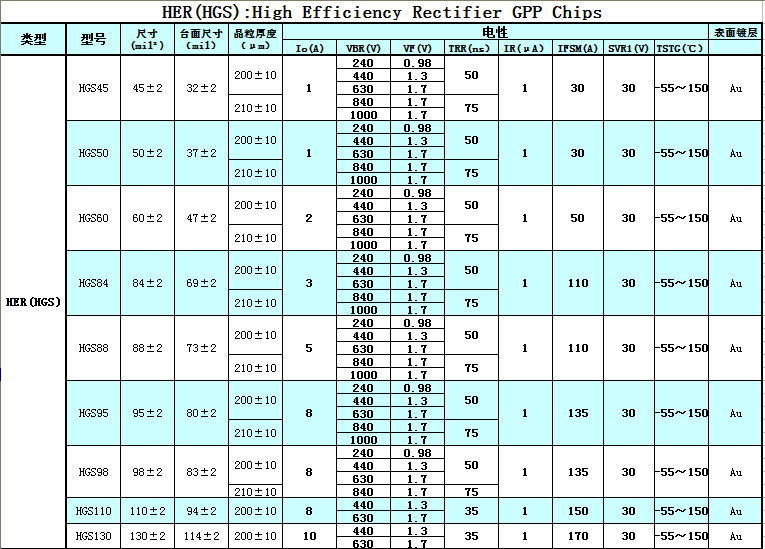 HER（HGS)系列 (1)