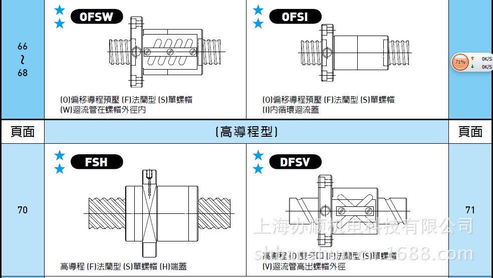 上银选型图