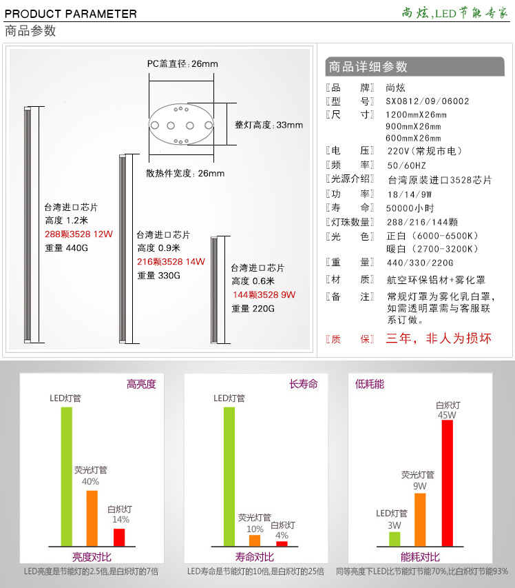 led单管详细参数