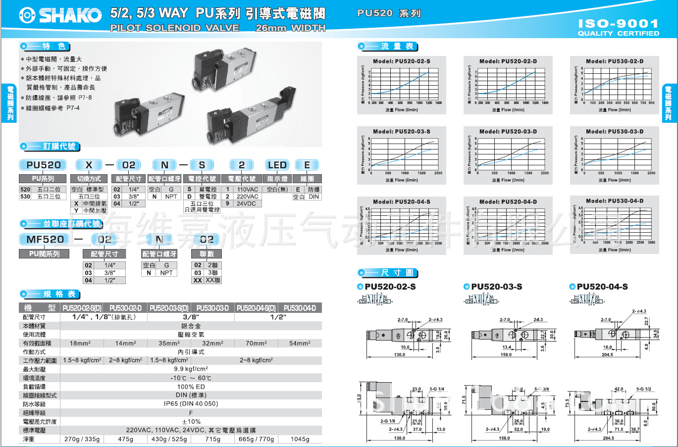 PU520-1