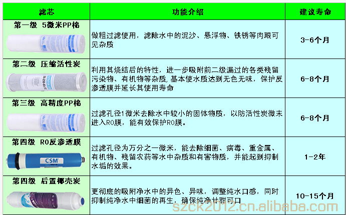滤芯说明