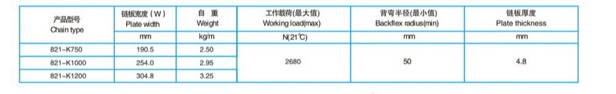 821塑料双绞链板配套表格