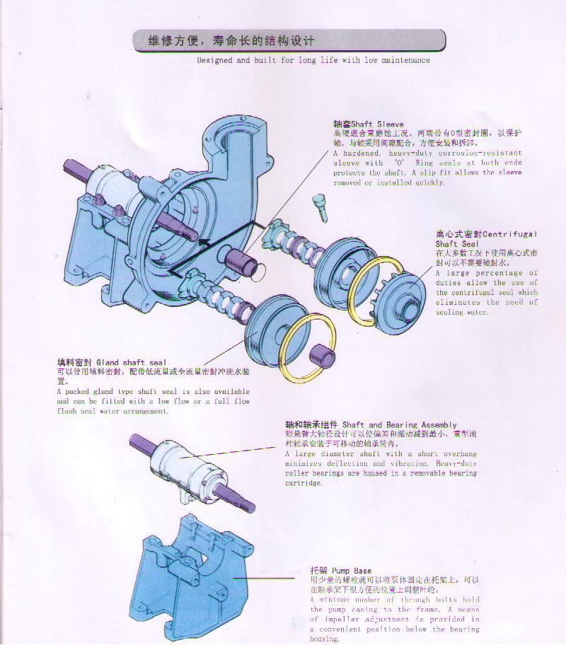 渣浆泵拆卸图
